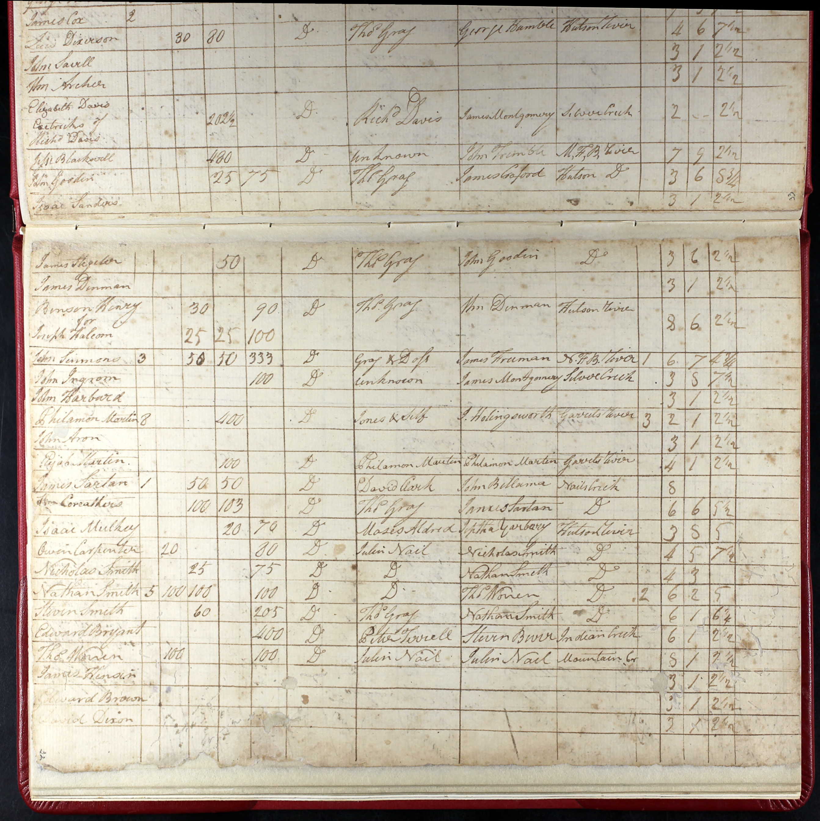1803 Franklin County Georgia Tax List
