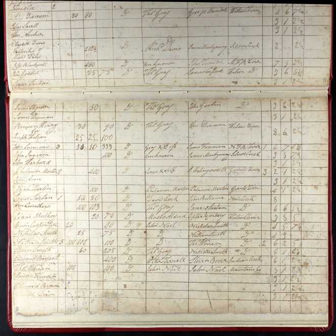 1803 Franklin County Georgia Tax List