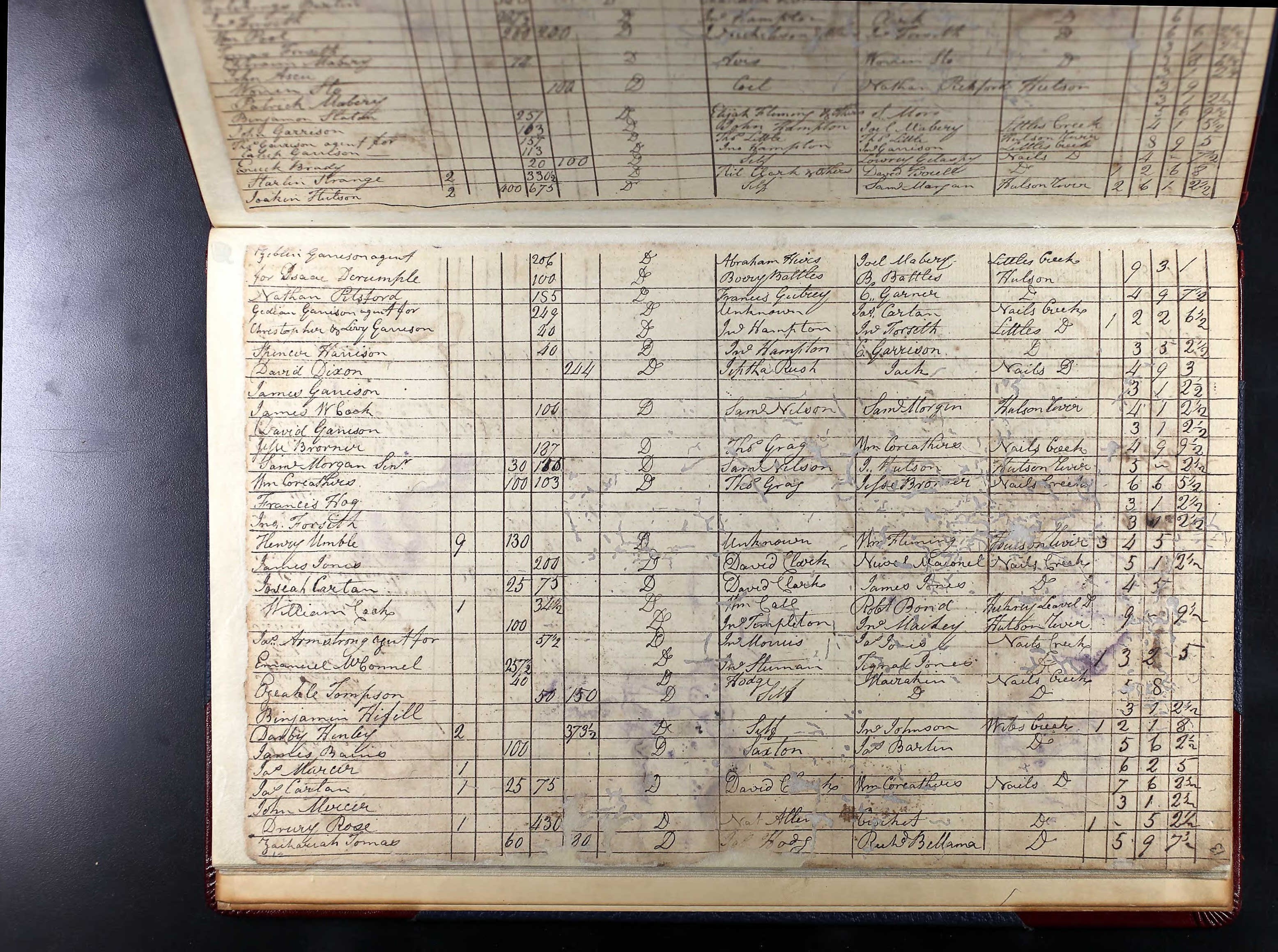 1805 Franklin County Georgia Tax List