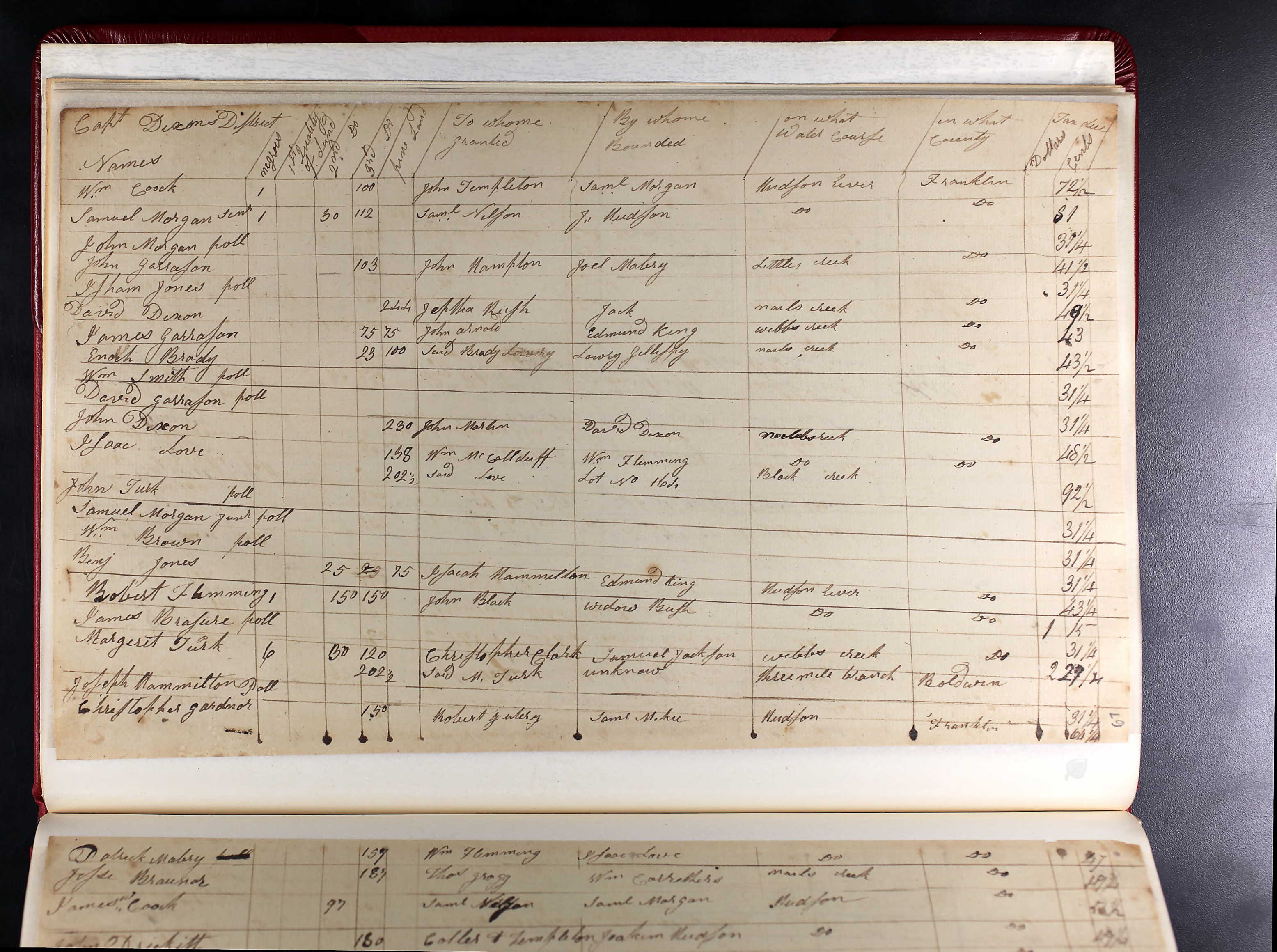 1806 Franklin County Georgia Tax List